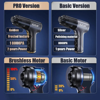 Portable Car Vacuum